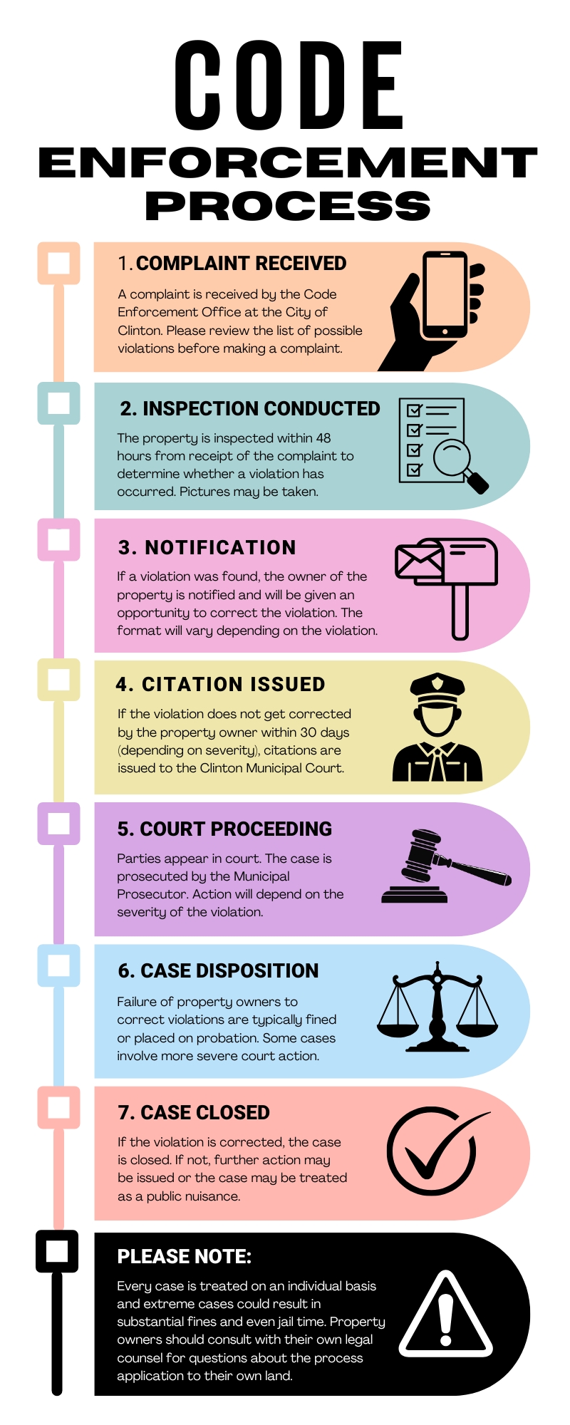 Code Enforcement Process
